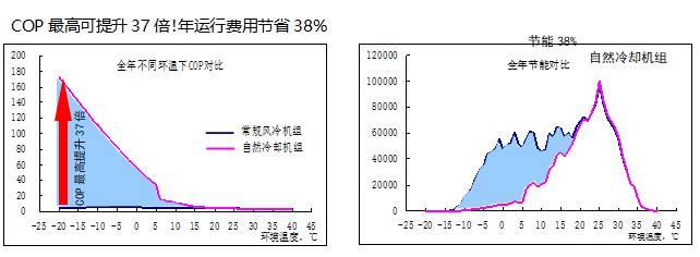 你的建筑自然冷却了吗?4