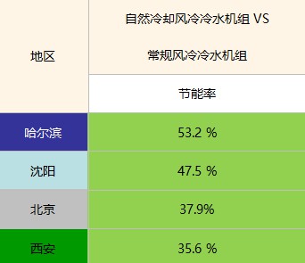 你的建筑自然冷却了吗?6