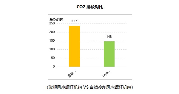 你的建筑自然冷却了吗?7