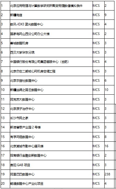 你的建筑自然冷却了吗?10