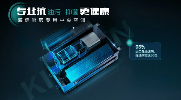 近日,本年度首款新品——海信厨房专用中央空调(以下称“海信厨房机”)已经正式上市了。
