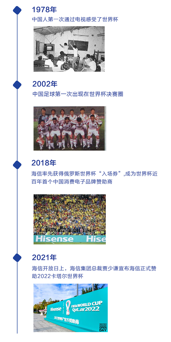 2022卡塔尔世界杯倒计时1年!新国品再登世界舞台!1