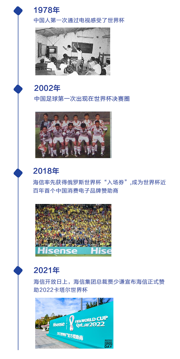 2022卡塔尔世界杯倒计时1年！新国品再登世界舞台！1